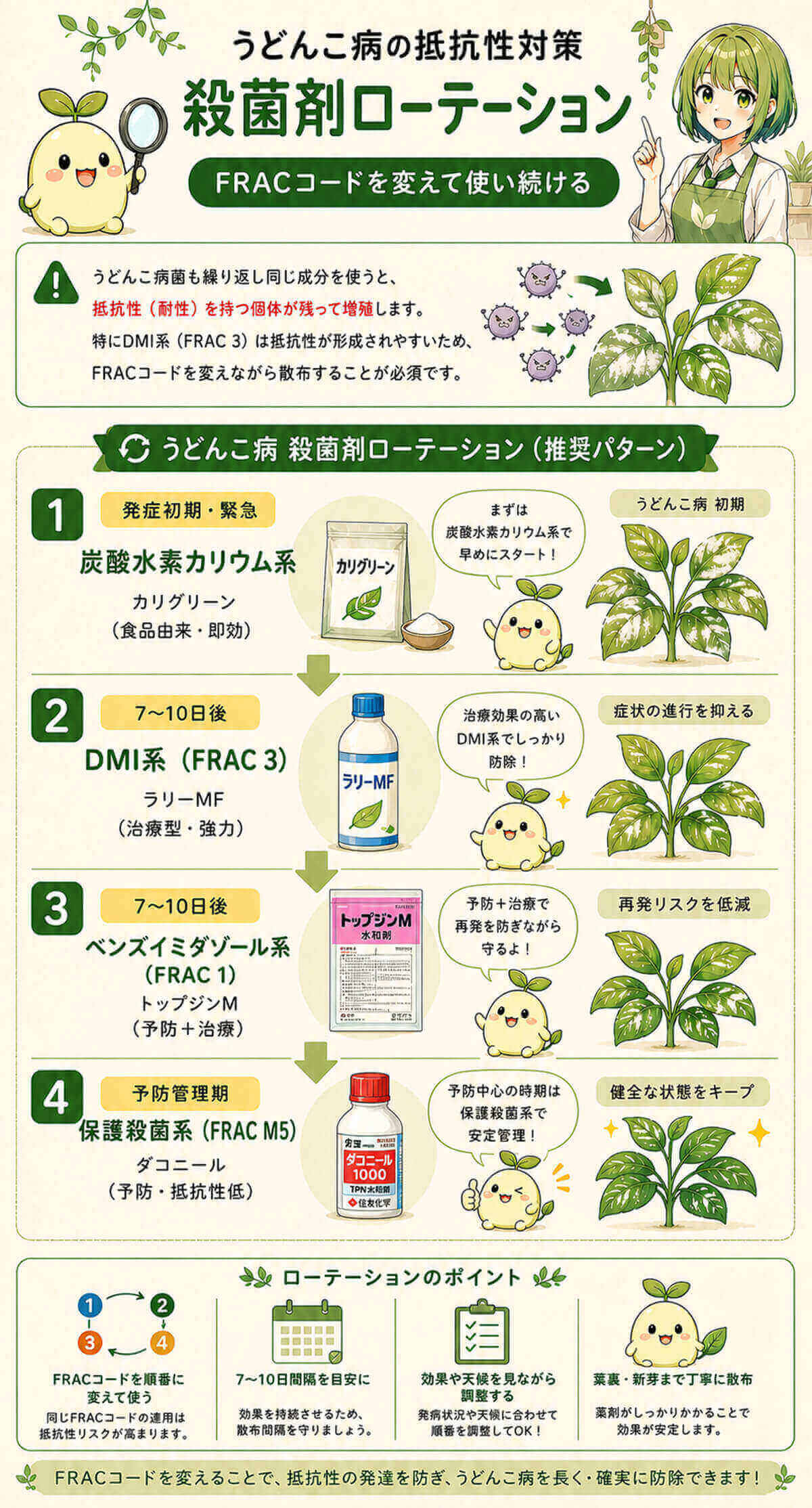 うどんこ病の殺菌剤の抵抗性対策ローテーション