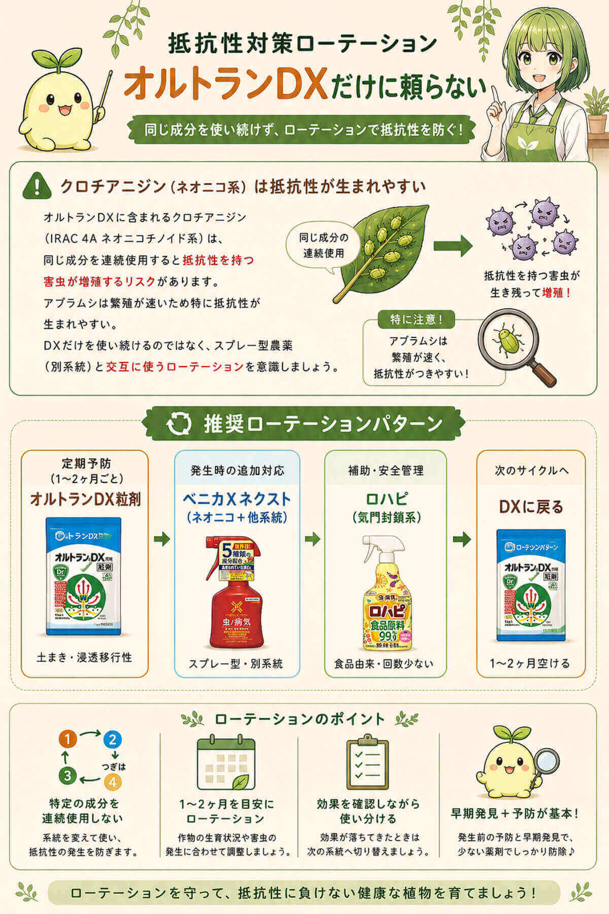 オルトランの抵抗性対策ローテーション