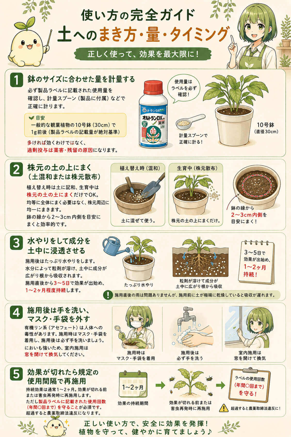 オルトランの使い方の完全ガイド