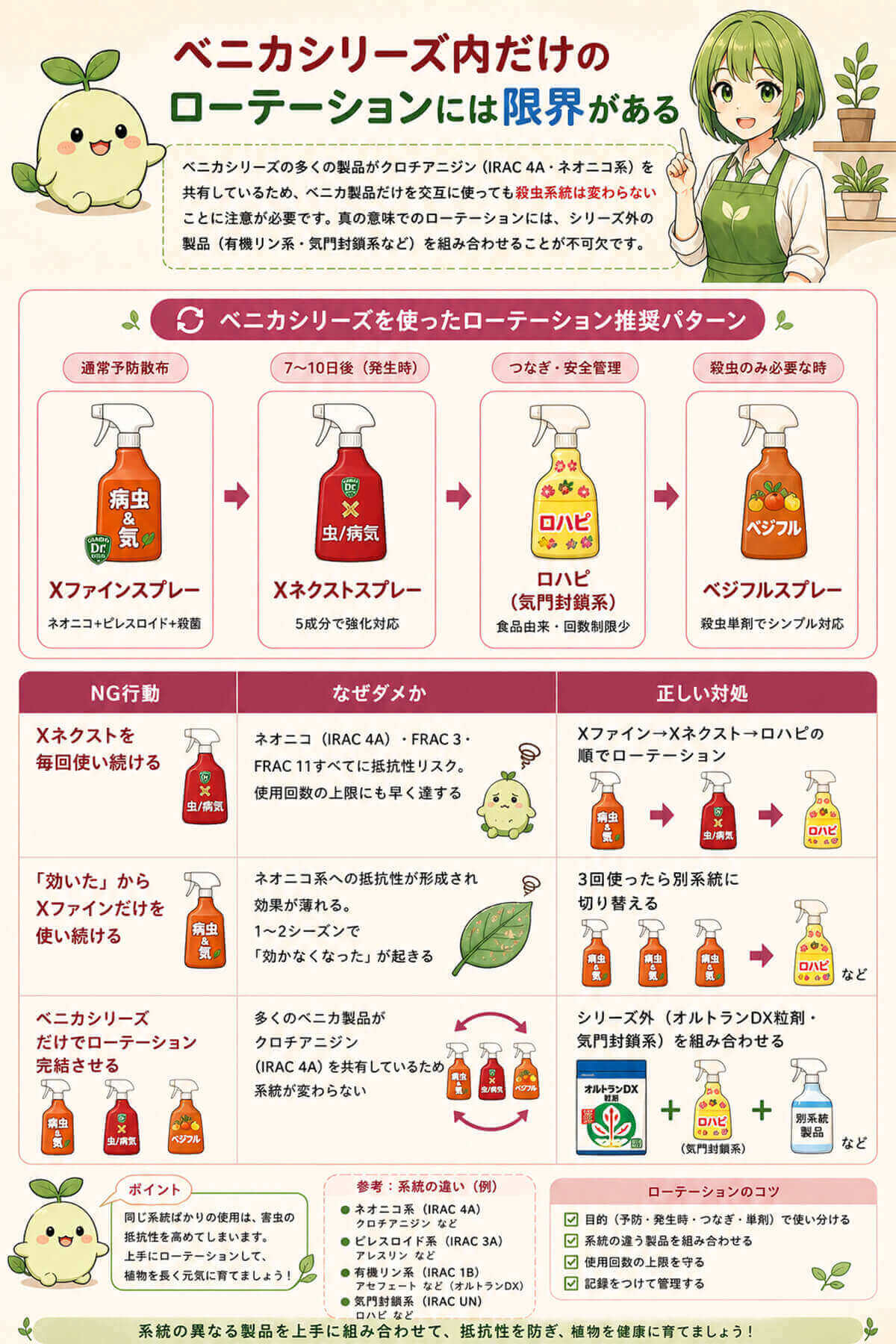 ベニカシリーズ内だけのローテーションには限界がある