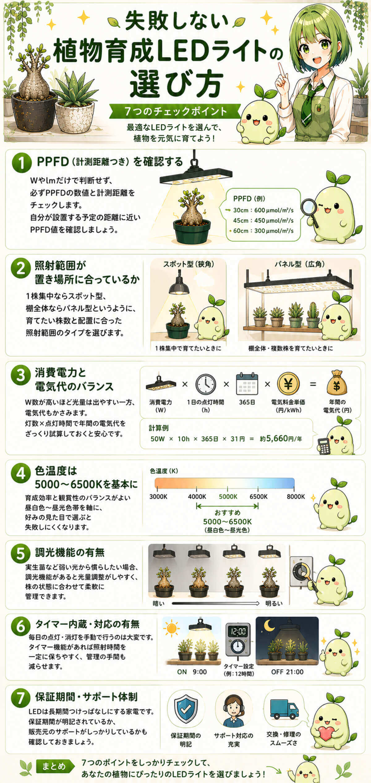 失敗しない植物育成LEDライトの選び方 7つのチェックポイント